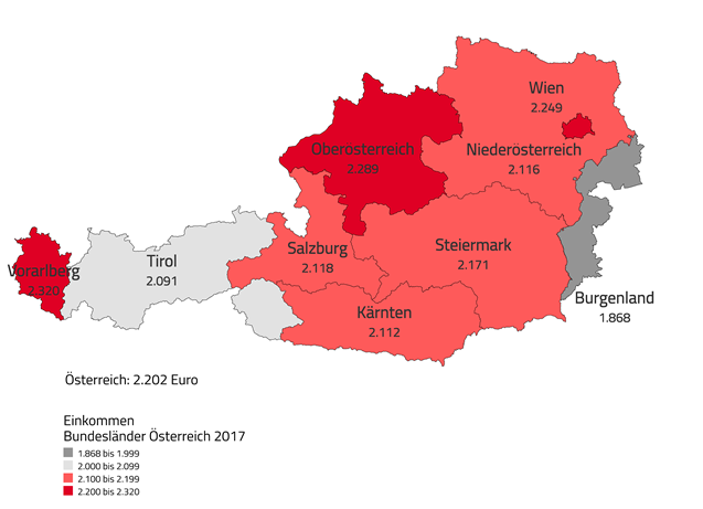 Medianeinkommen Bundesländervergleich 2017 © , AK Niederösterreich Medianeinkommen Bundesländervergleich 2017 © , AK Niederösterreich