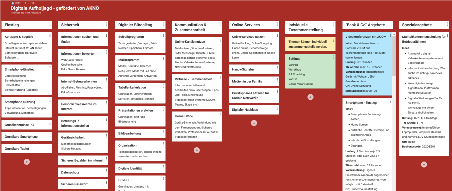 Screen der Themenmodule des Projektes "Digitale Aufholjagd"