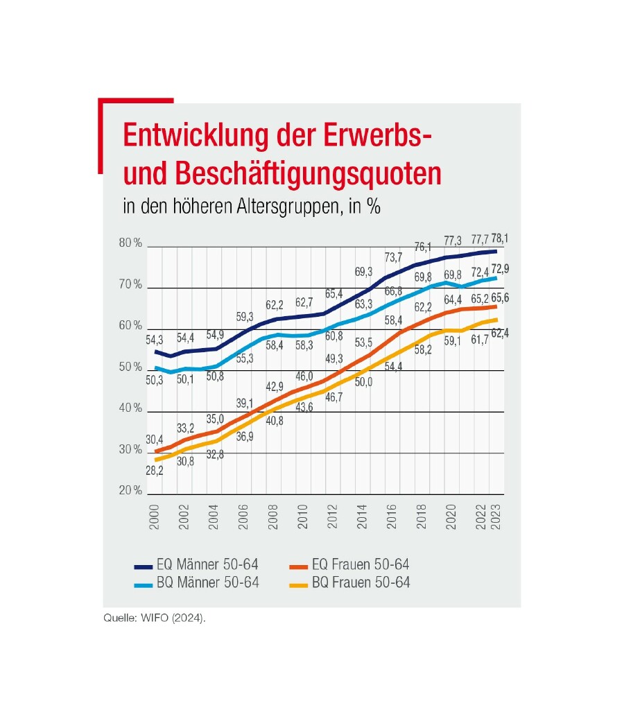 Grafik